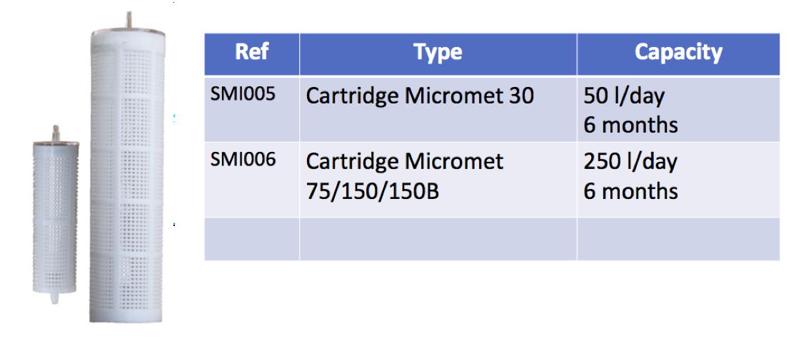 Cartouche pour filtre anti calcaire pugh micromet 75-150