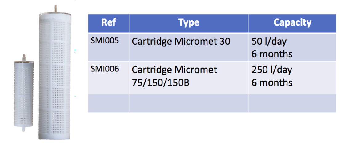 Scale Reducers, Hard Water, Calcium